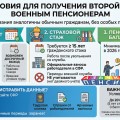 Вторая пенсия после военной службы: что нужно знать военному пенсионеру 1200.jpg